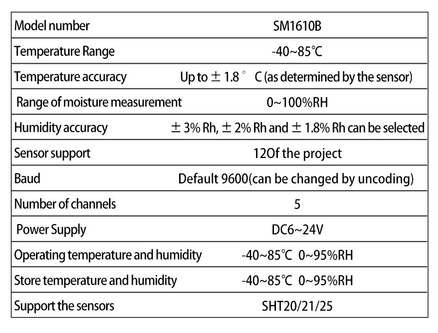 SM1610B