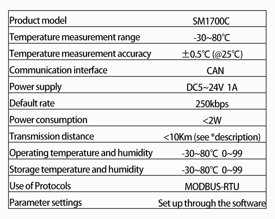 SM1700C