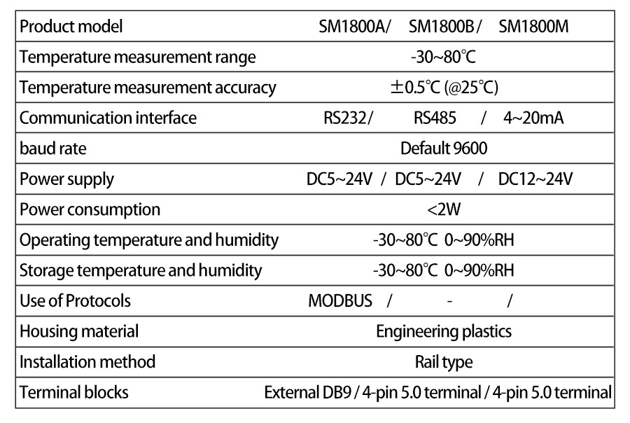 SM1800A