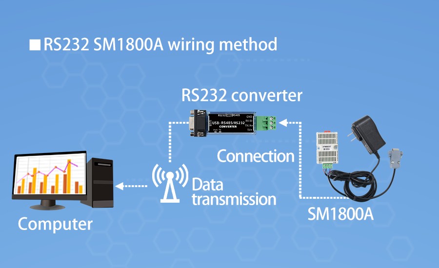 SM1800A