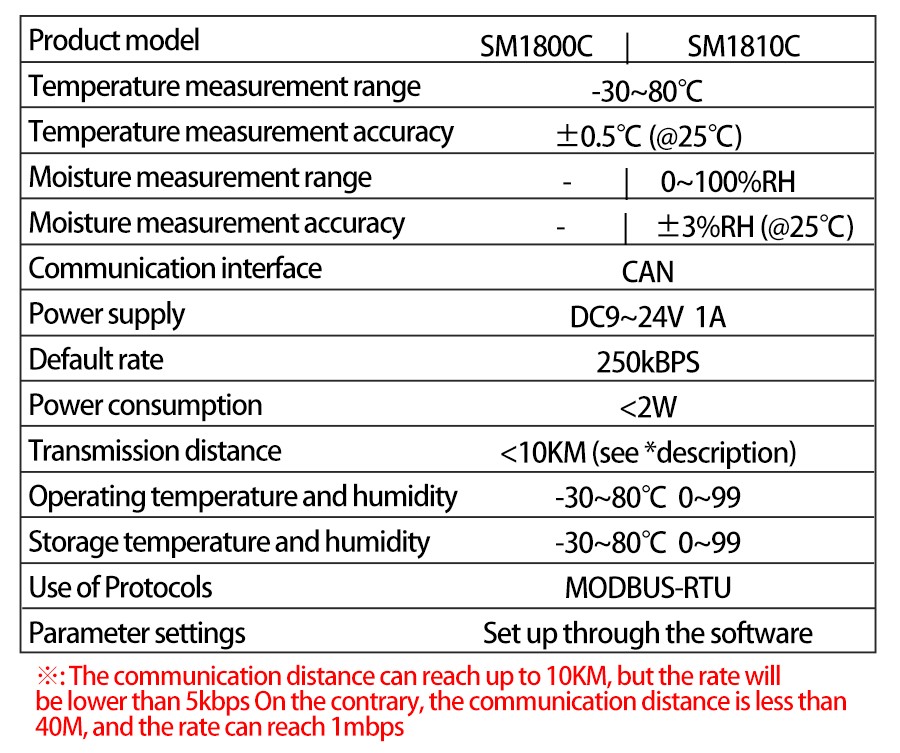 SM1800C