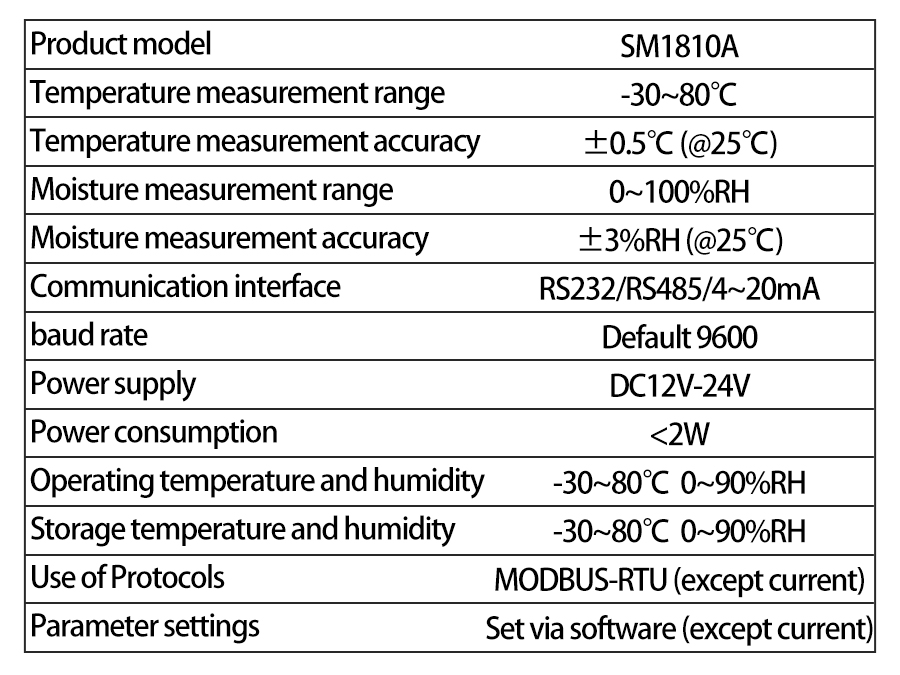 SM1810A