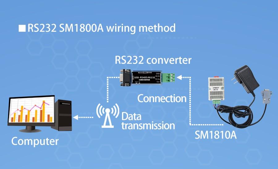 SM1810A