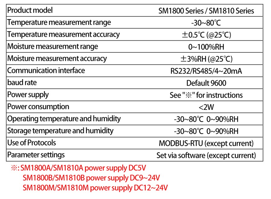 SM1810B