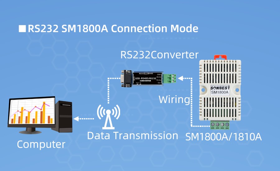 SM1810B