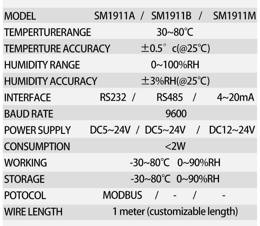 SM1911M