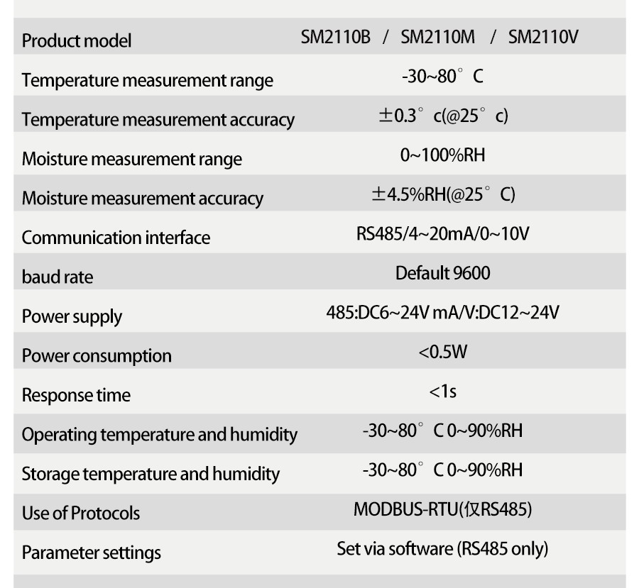 SM2110M