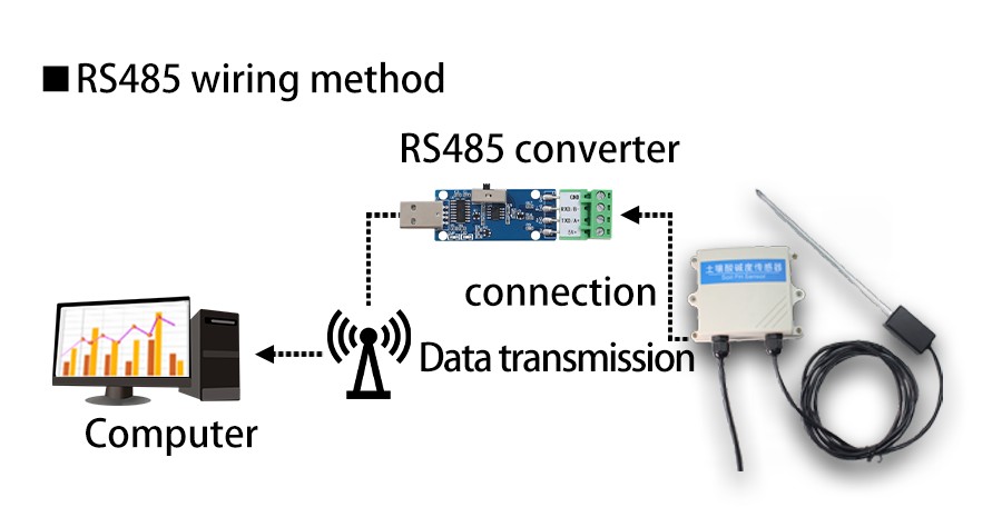 SM2120A