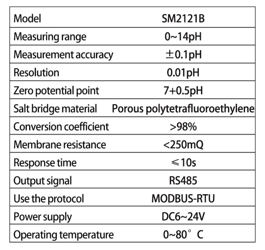 SM2121B