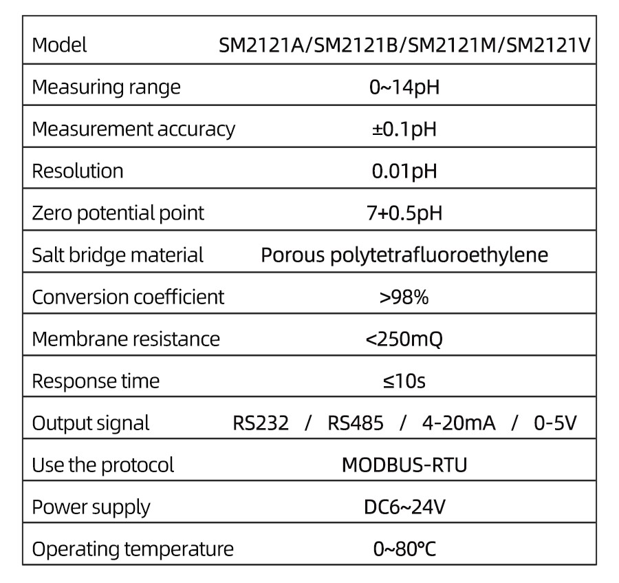 SM2121M