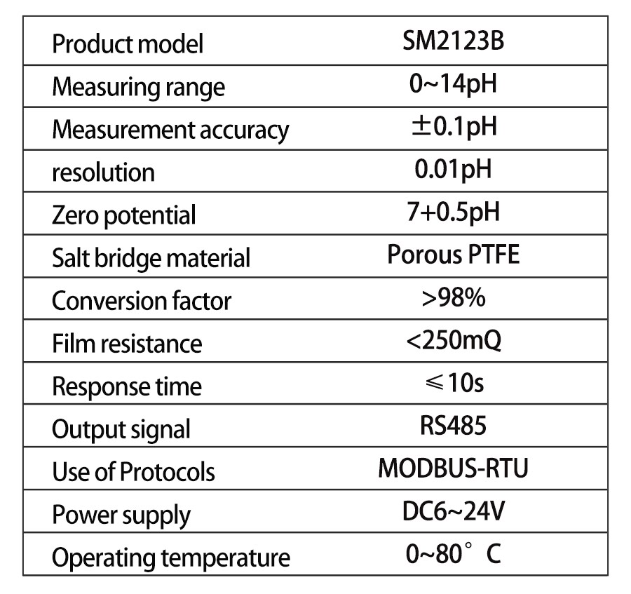SM2123B