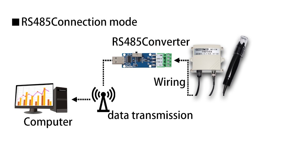 SM2123B