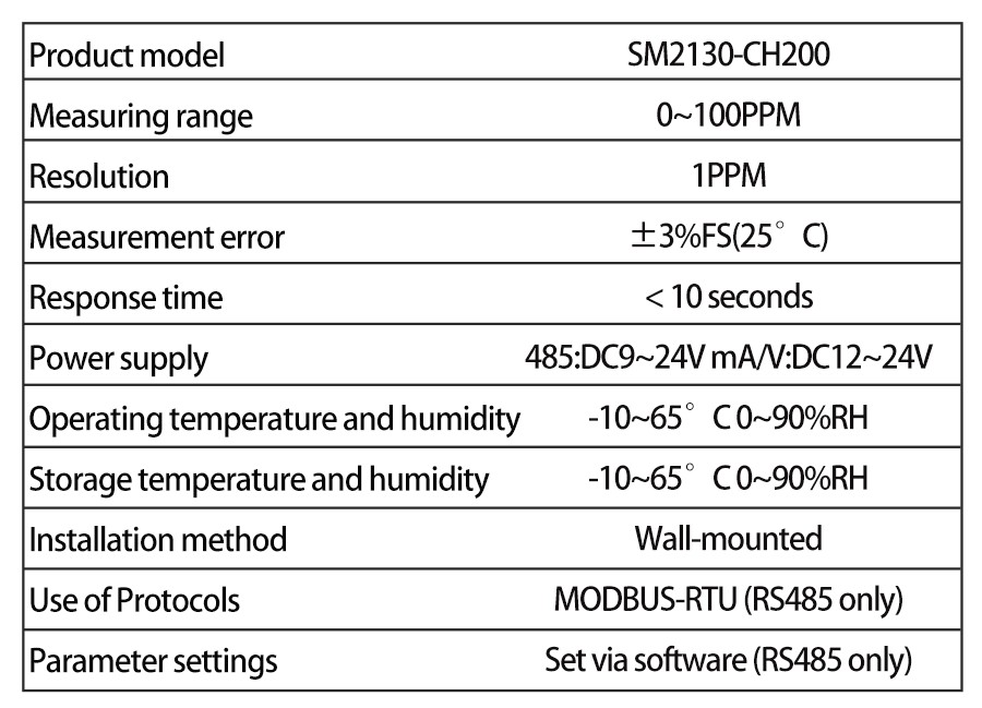 SM2130-CH20