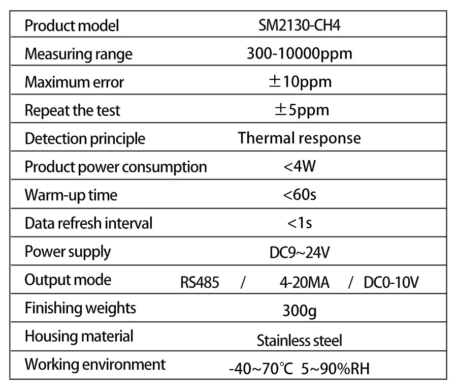 SM2130-CH4