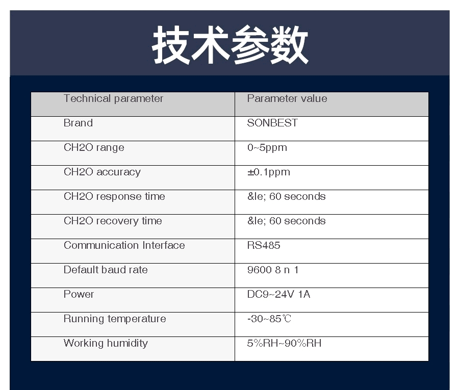 SM2130B-CH2O