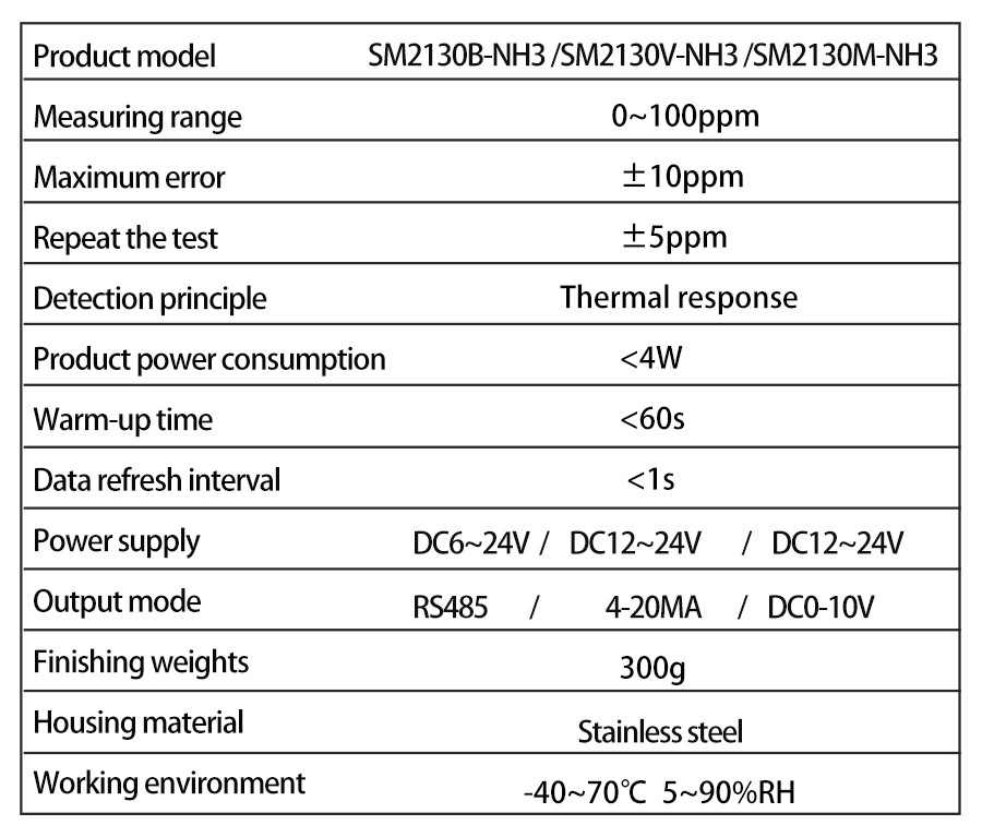 SM2130B-NH3