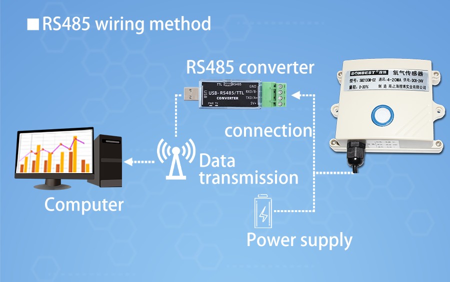 SM2130B-O2