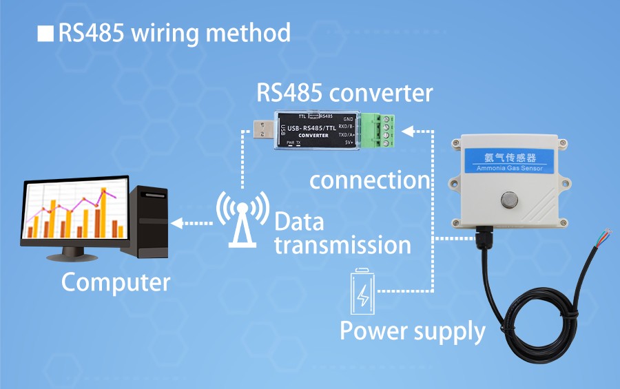 SM2130M-NH3