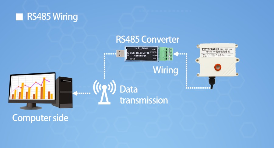 SM2130V-CO