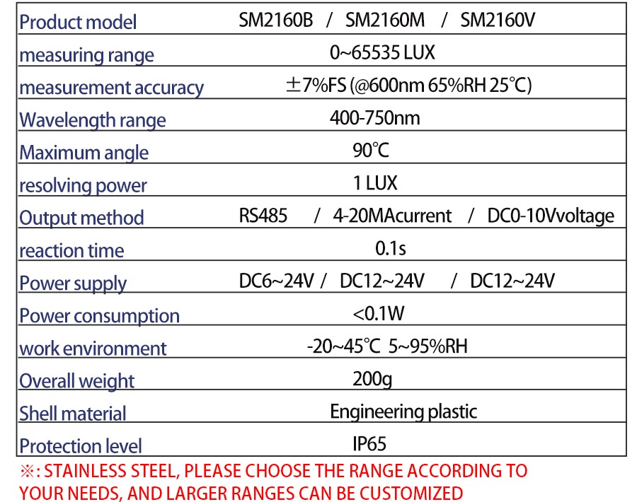 SM2161M