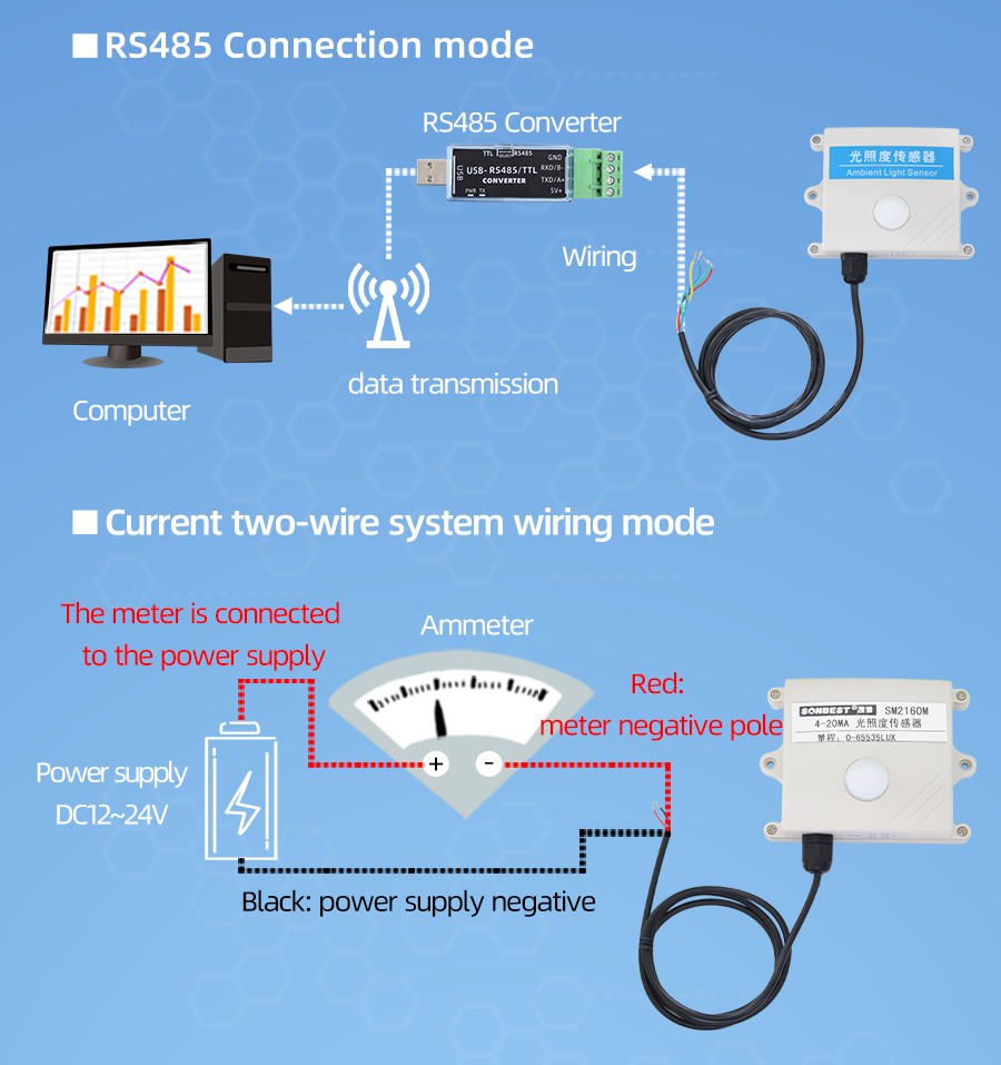 SM2161M