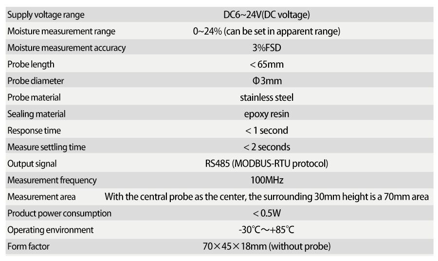 SM2801V
