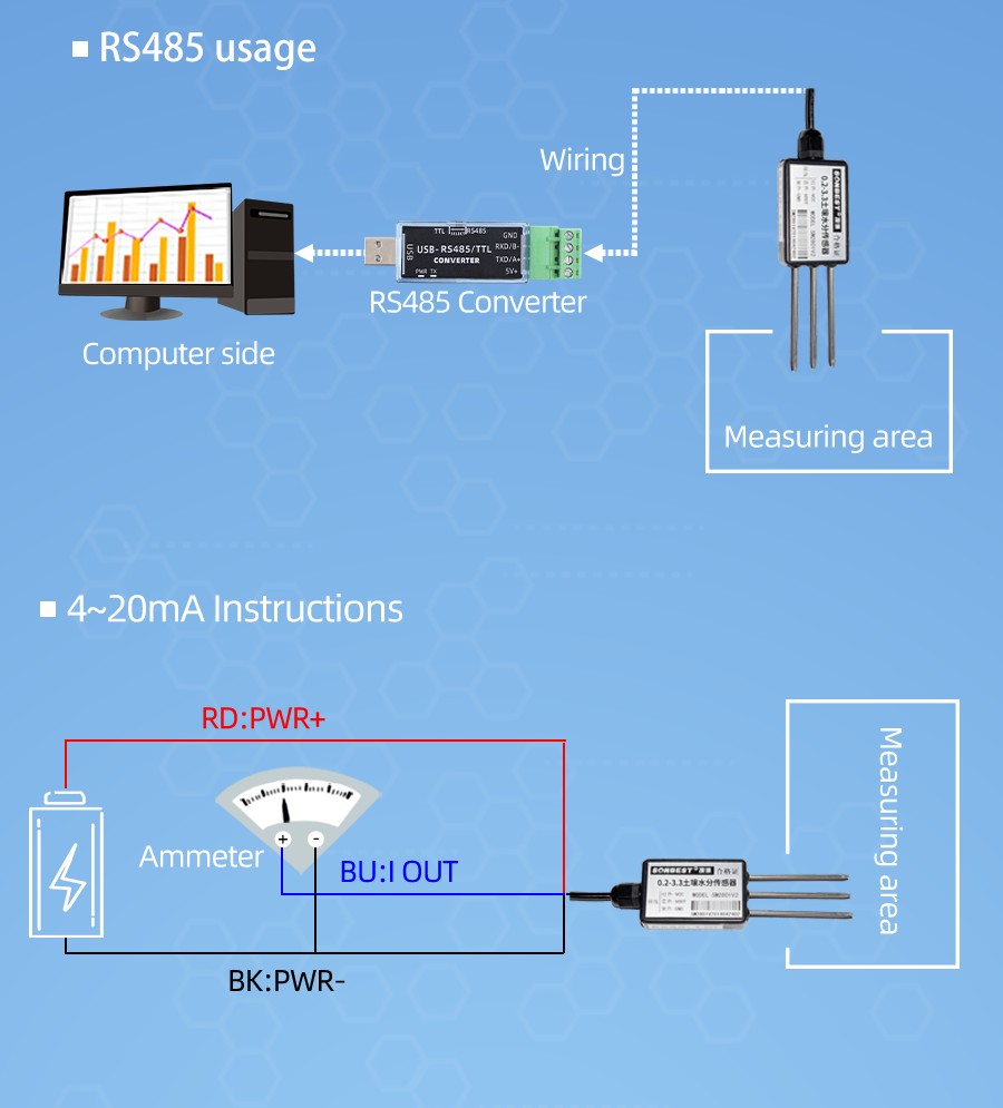 SM2801V2