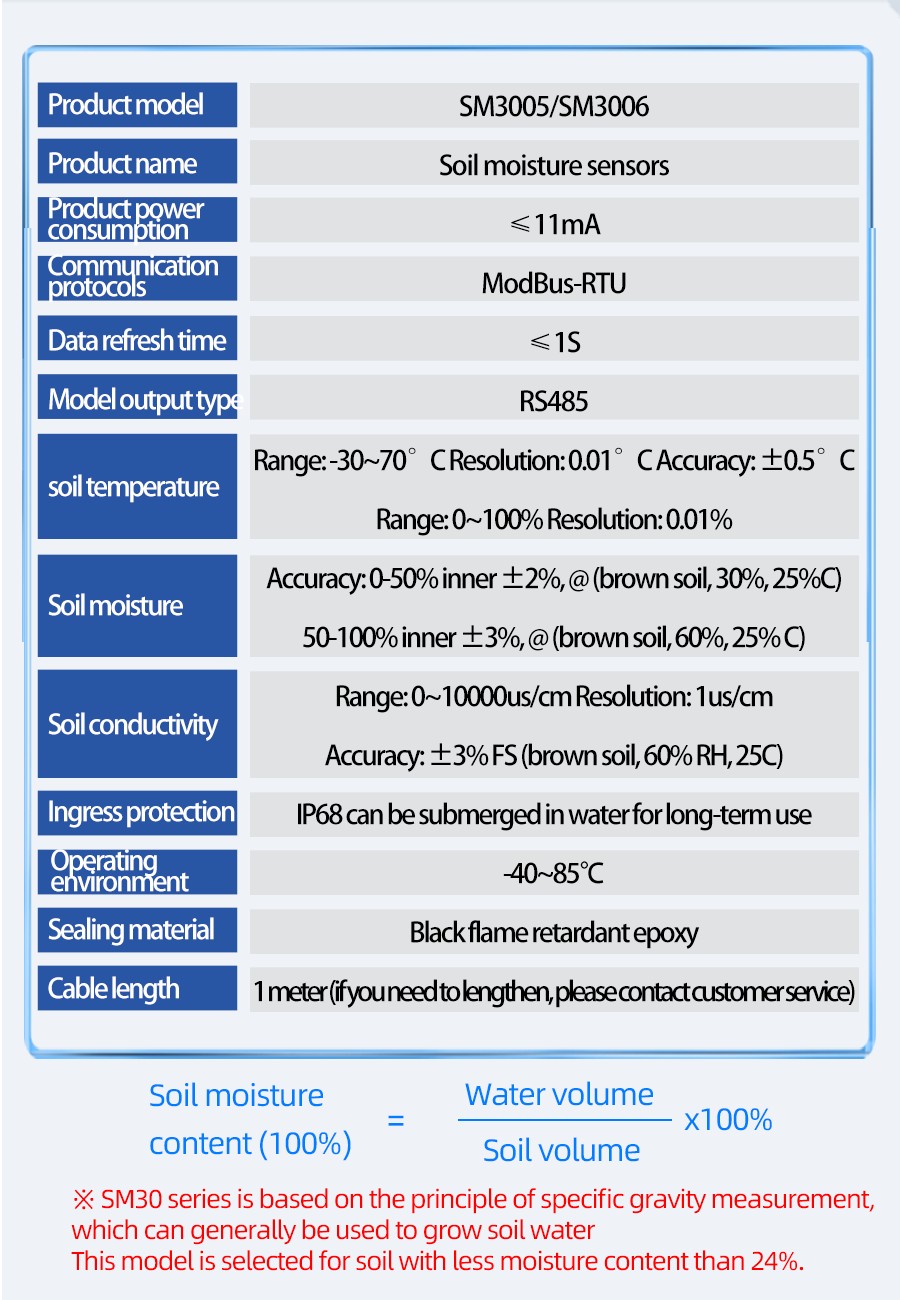 SM3005
