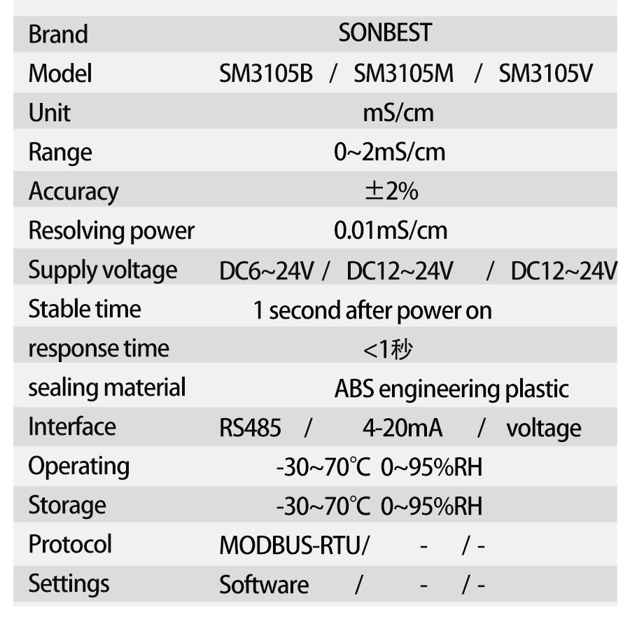 SM3105B