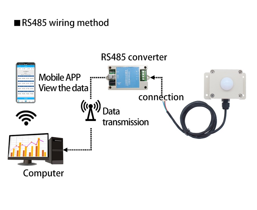 SM3561B