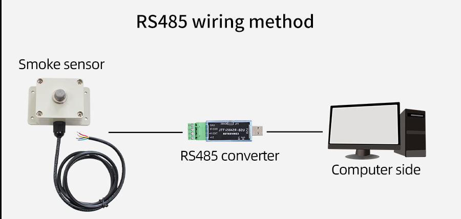 SM3571B