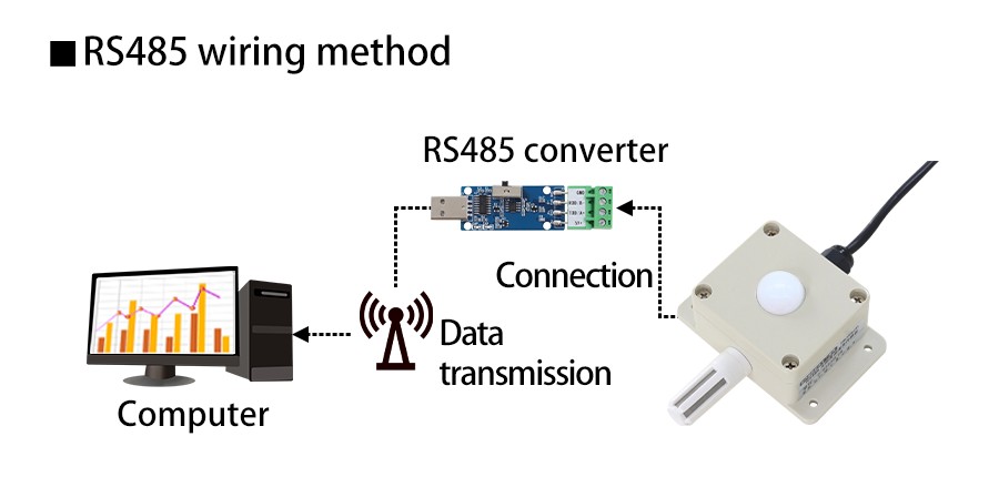 SM3591B