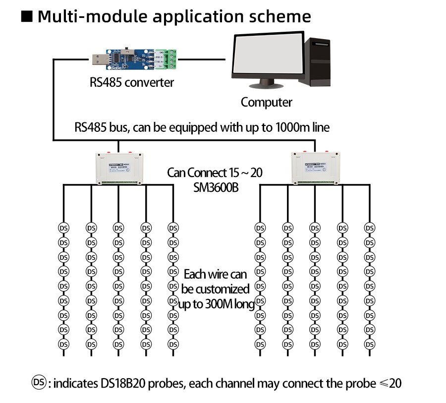 SM3600B