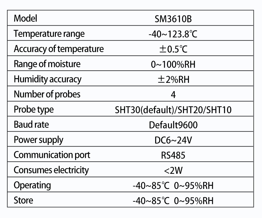 SM3610B