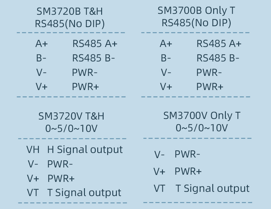 SM3700B