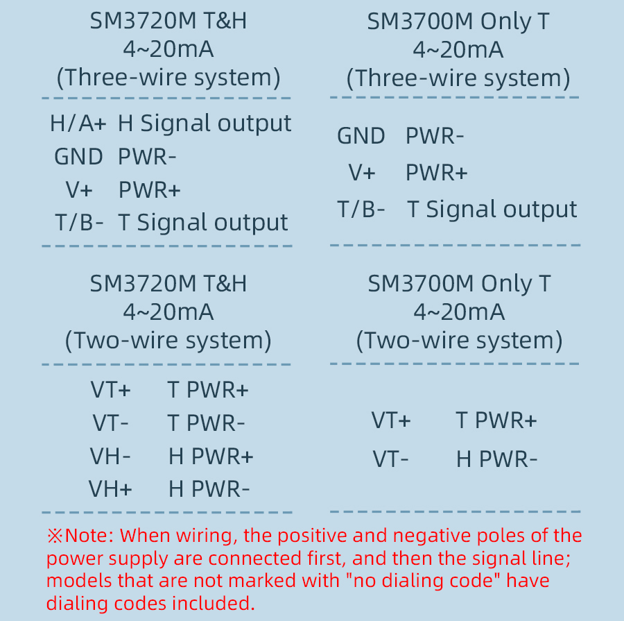 SM3700B