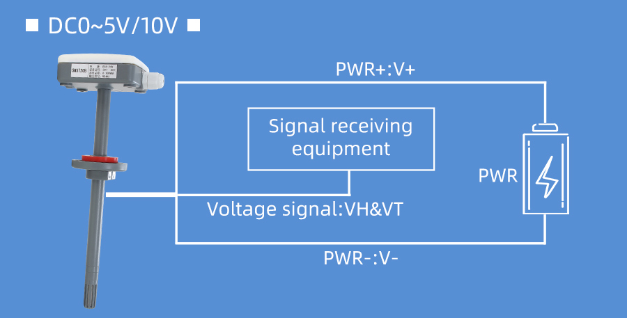 SM3700V