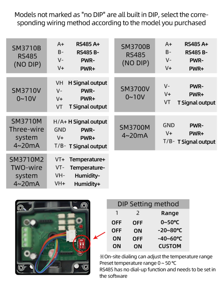 SM3720B