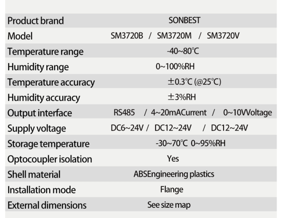 SM3720M