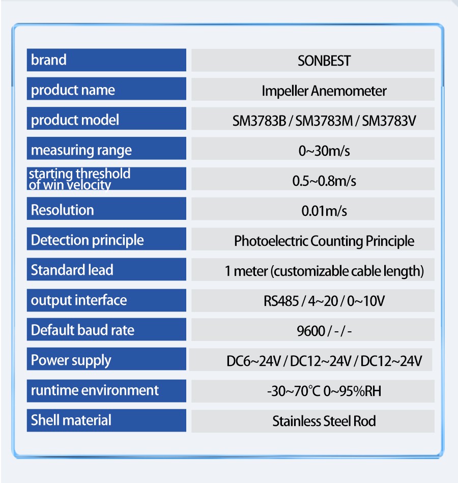 SM3783