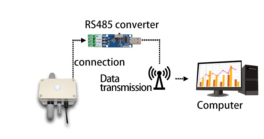 SM3995B