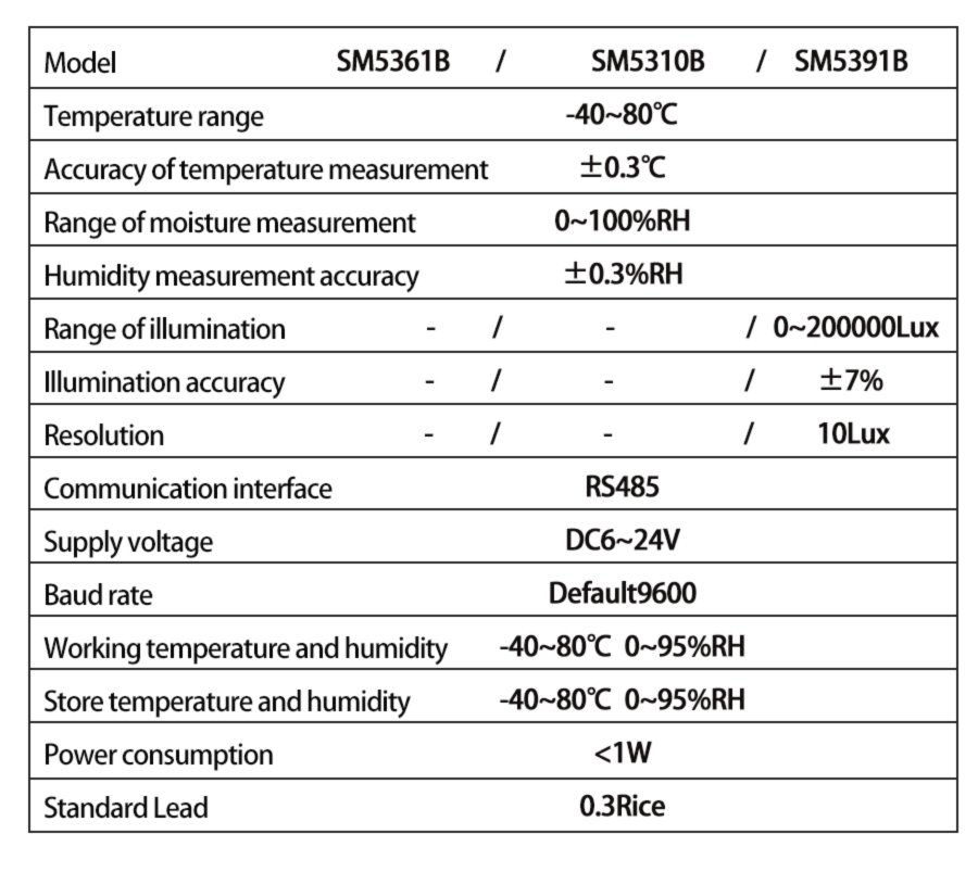 SM5361B