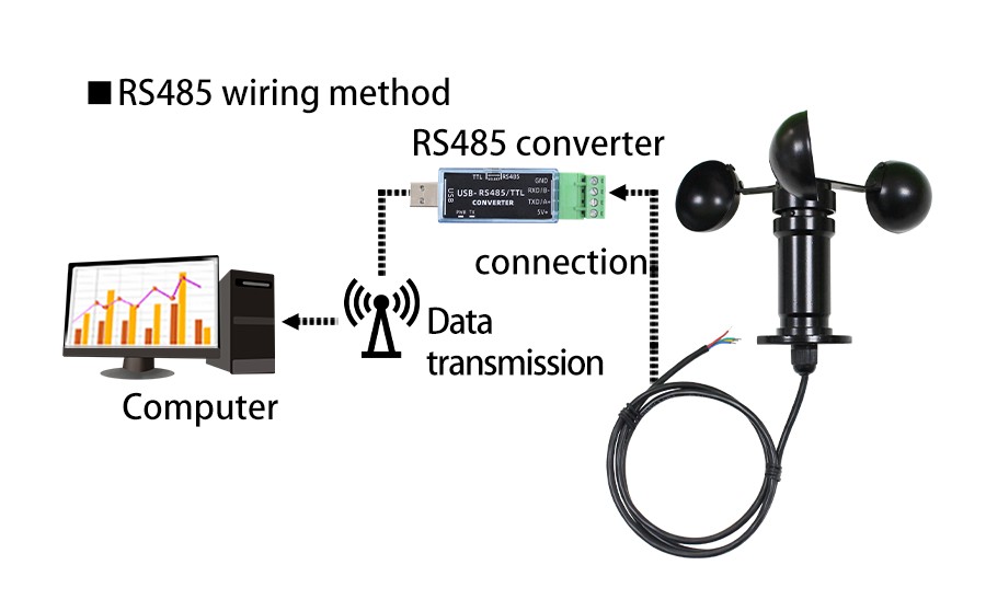 SM5382