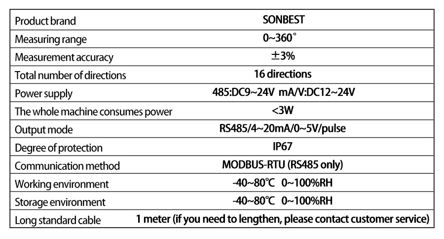 SM5383