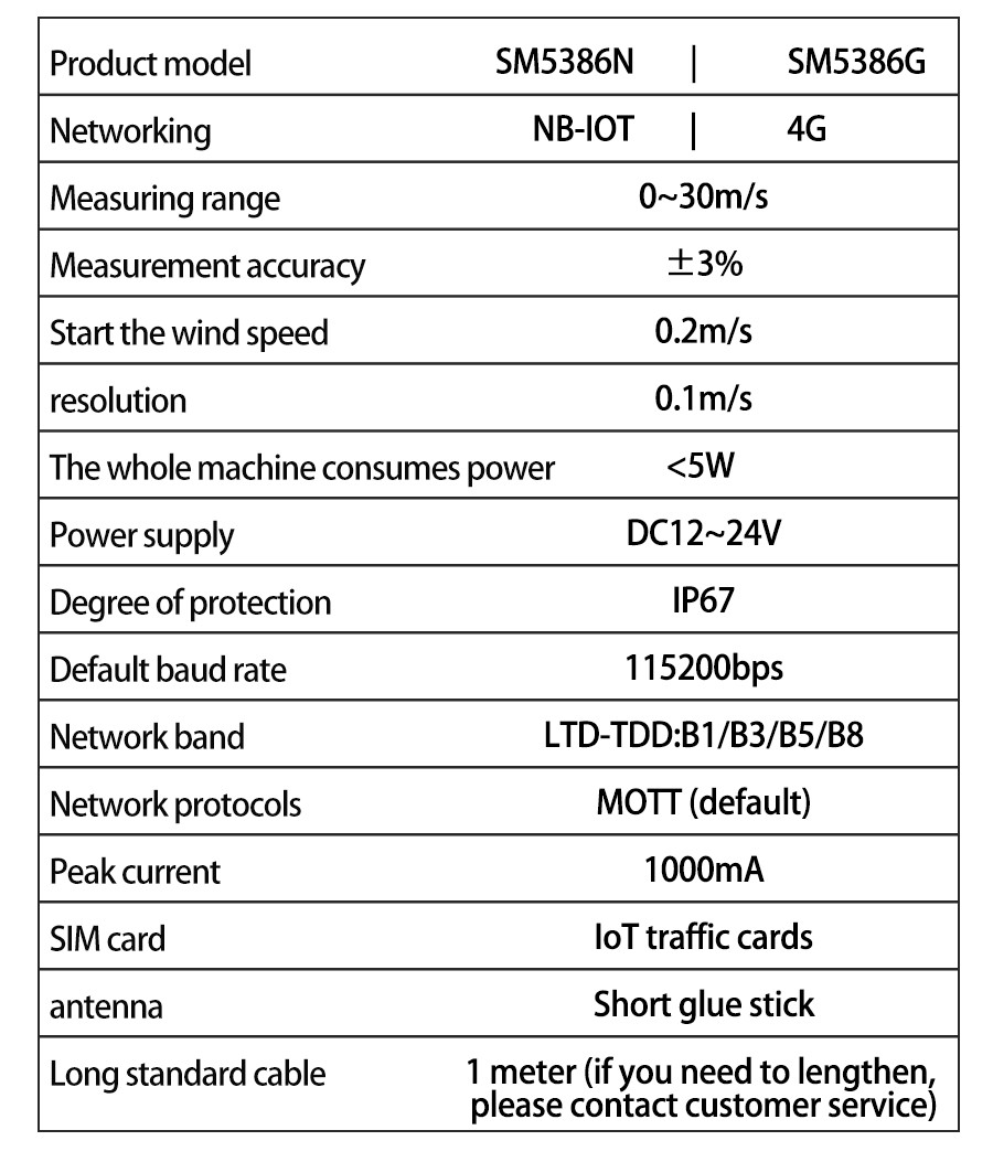 SM5386N