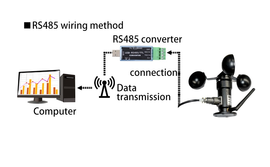 SM5386N