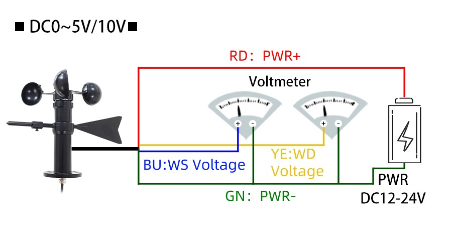 SM5388V