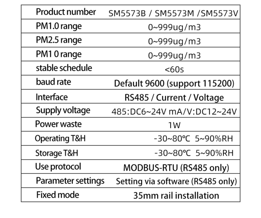 SM5573