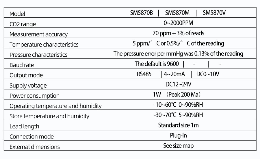 SM5870B