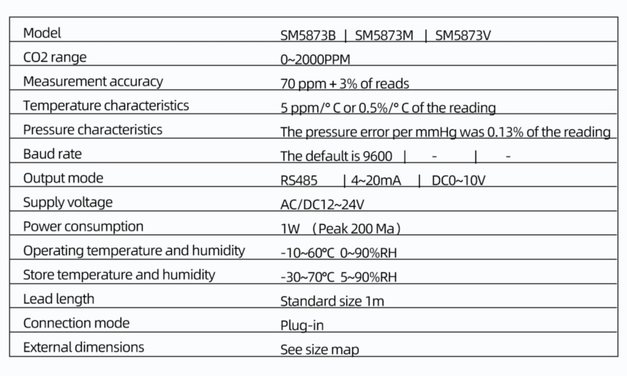 SM5873